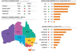 Market Essentials Nov 2017